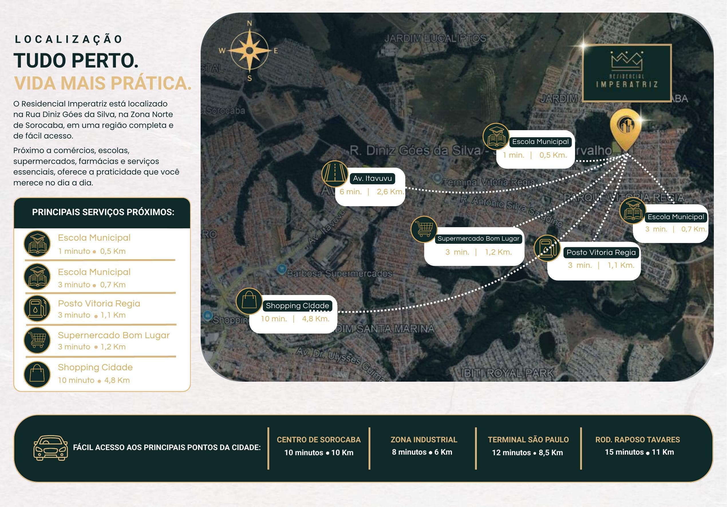 Mapa com principais pontos de interesse próximos ao Residencial Imperatriz
